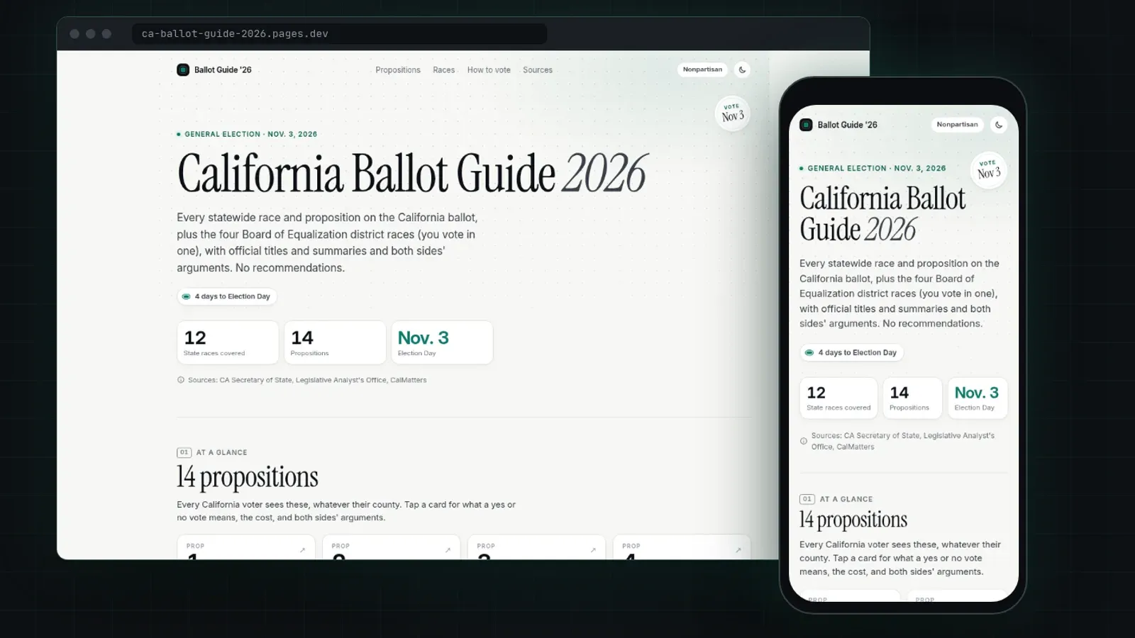 The California Ballot Guide 2026 home page in a desktop browser window and on a phone, showing the headline, 14 propositions and 12 state races covered.