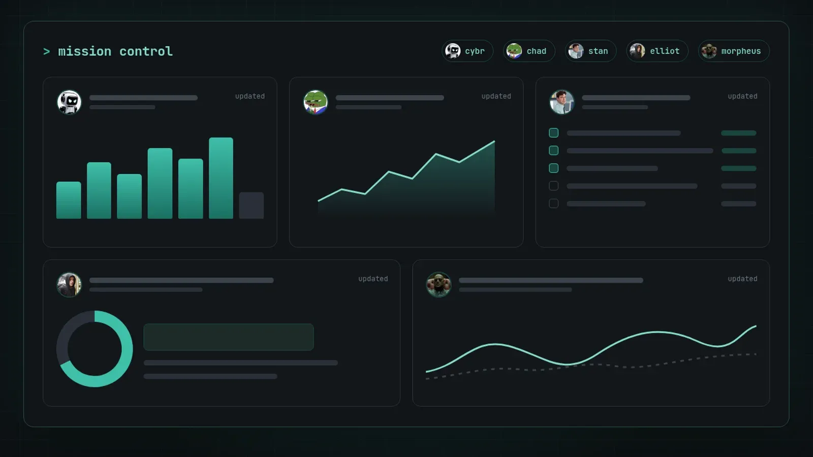 Illustration of the Mission Control hub: a grid of five dashboard tiles, each owned by one of the five bots, with placeholder bars, lines and a checklist. No real data.